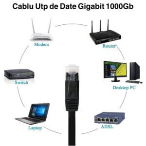 Cablu Gigabit UTP Plat CAT6 1m